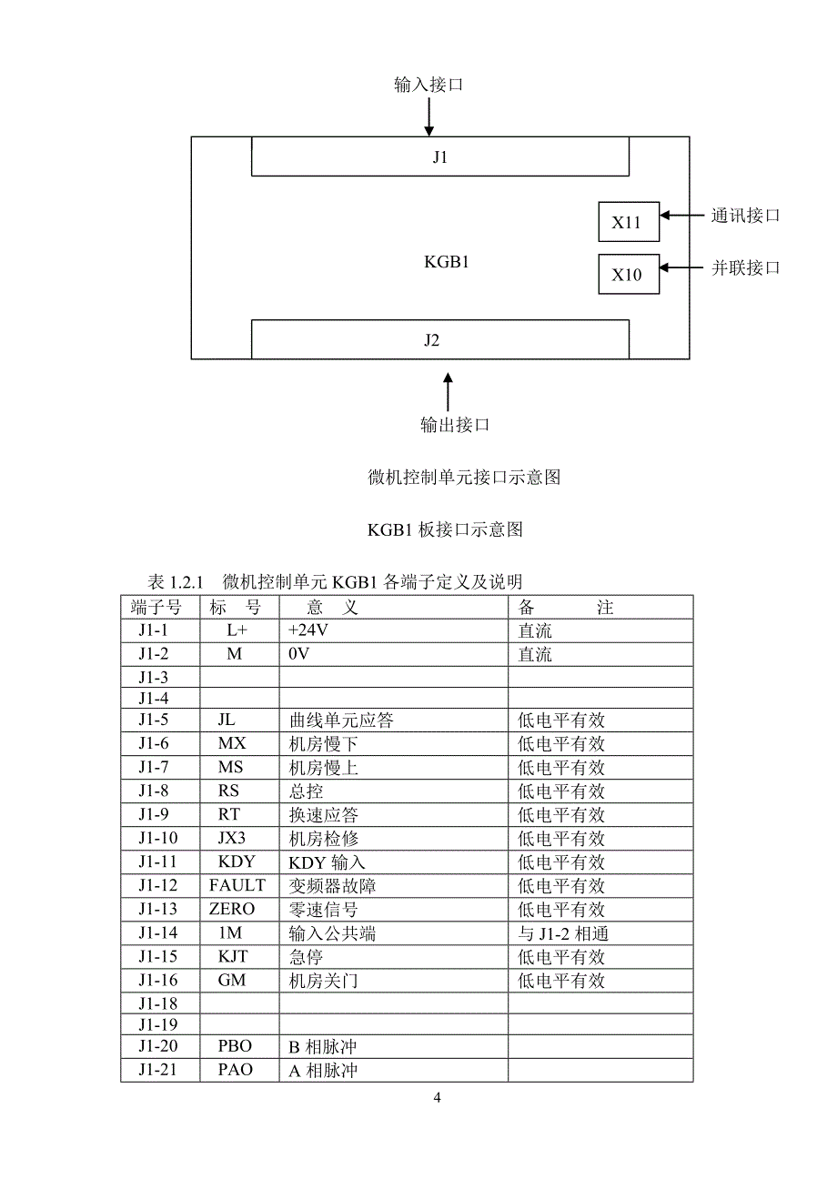 蓝光SJT-WVF2－变频器说明书_第4页