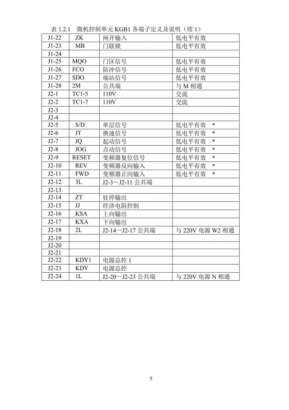 蓝光SJT-WVF2－变频器说明书_第5页