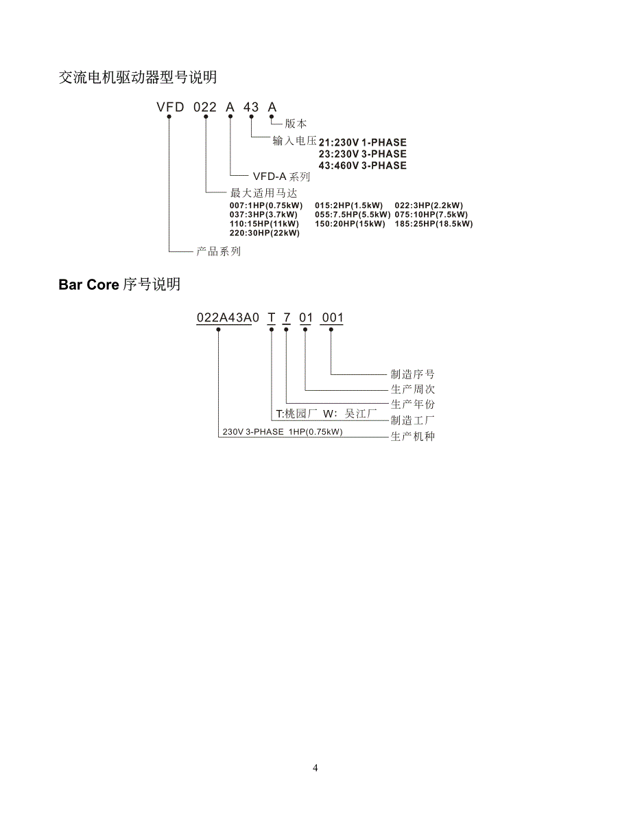 台达(Delta)CH01－变频器说明书_第4页