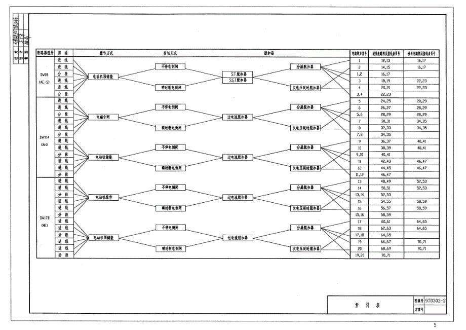 97D302-2 低压母线分段断路器二次接线_第5页