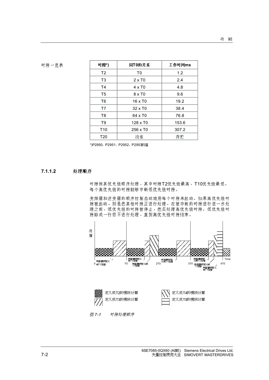 西门子(SIEMENS)6SE70－功能－变频器说明书_第2页