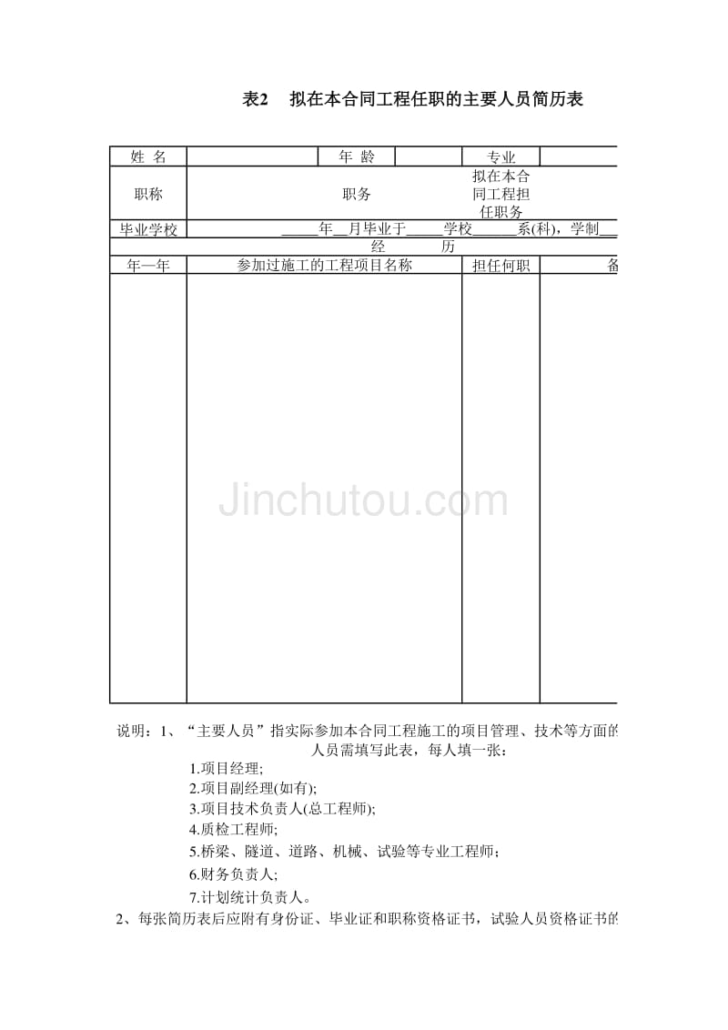 《标书写作》表2拟在本合同工程任职的主要人员简历表_第1页