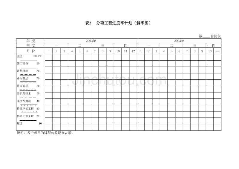 《标书写作》表2分项工程进度率计划[斜率图]_第1页