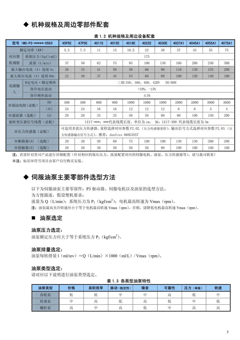 蒙德(MODROL)伺服油泵驱动器P3使用变频器说明书_第5页