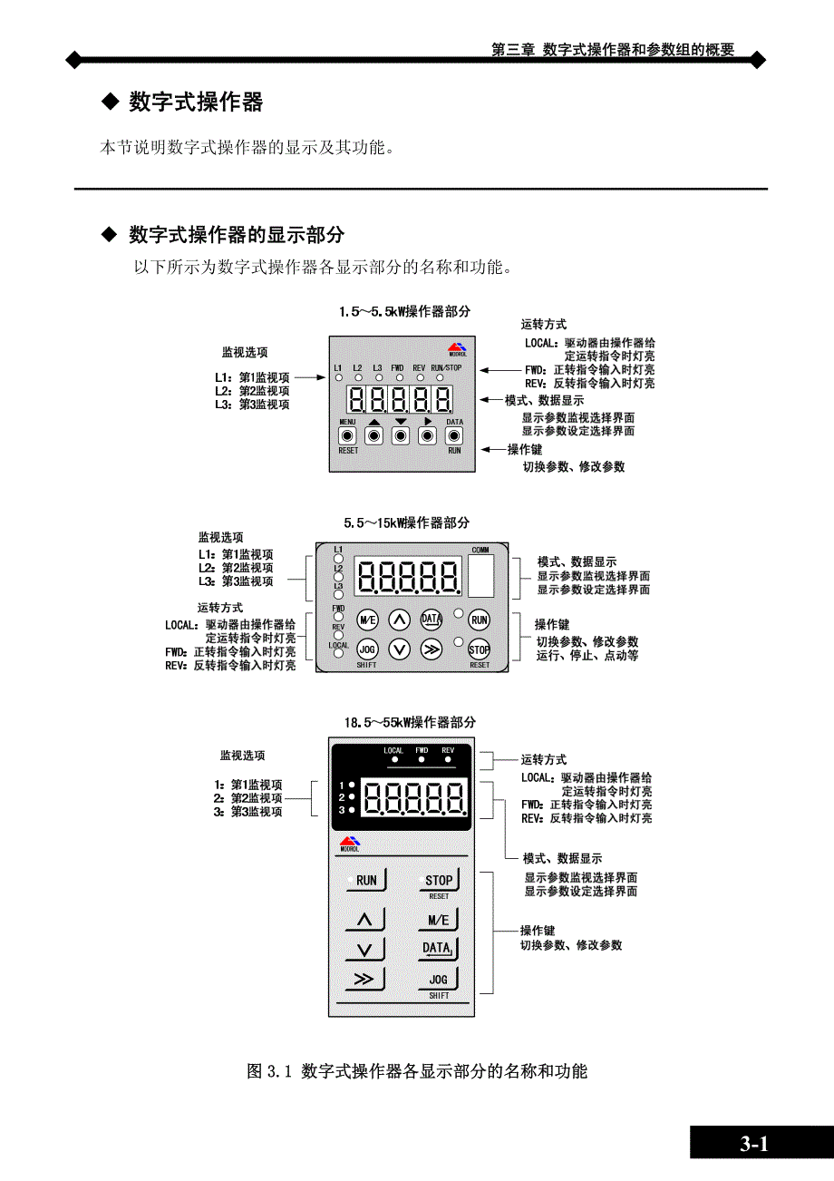 蒙德(MODROL)MF变频器说明书－数字式操作器和参数组的概要_第2页