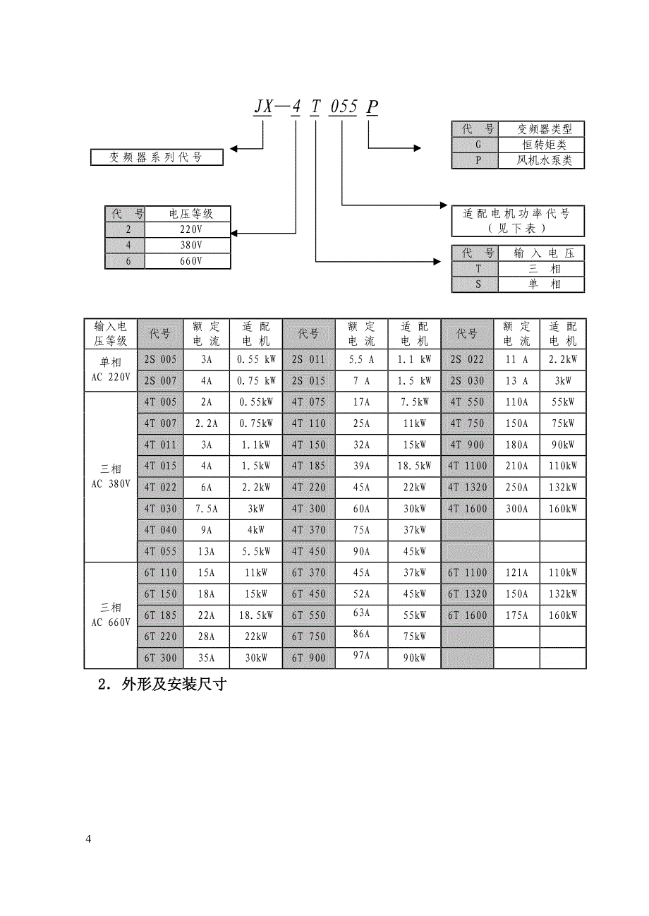 嘉信JX-P－变频器说明书_第4页