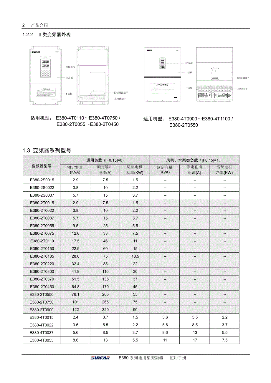 四方E380变频器说明书－产品介绍_第2页