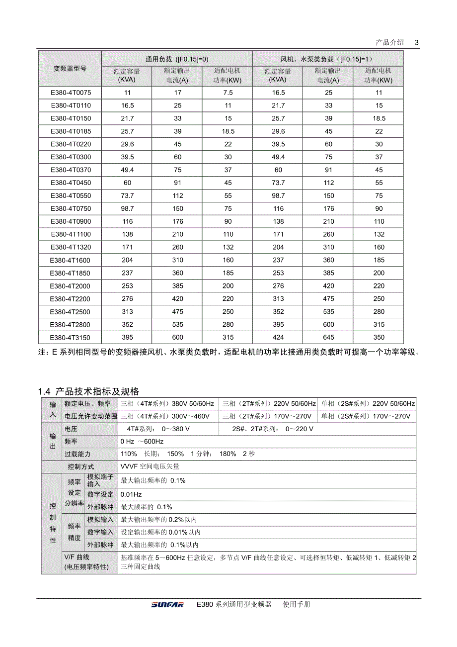 四方E380变频器说明书－产品介绍_第3页