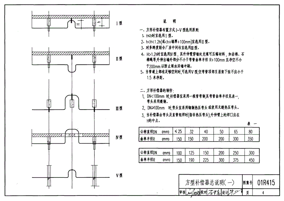01R415 室内动力管道装置安装-热力管道_第4页