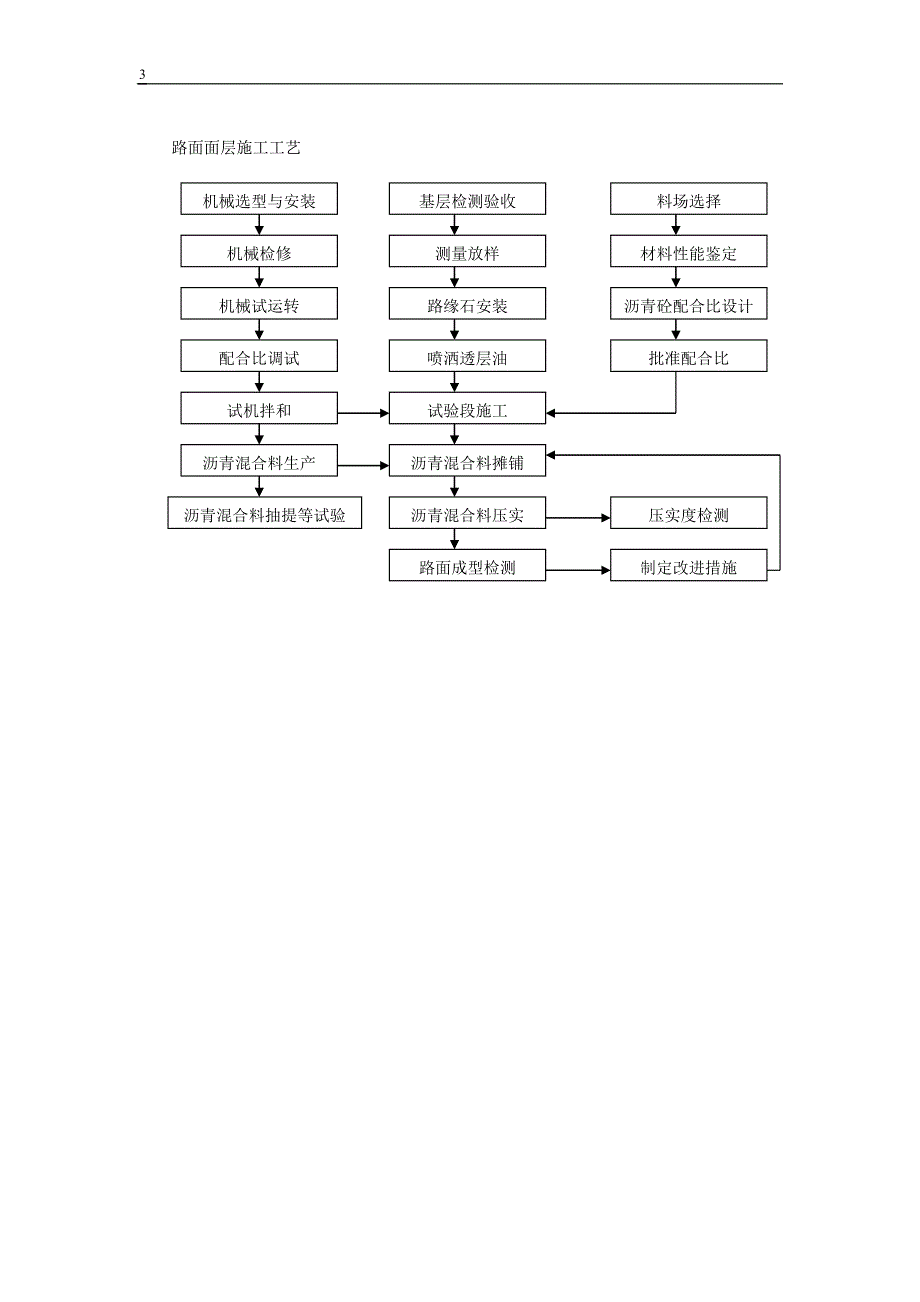 沥青砼路面【施工组织设计范本】_第3页