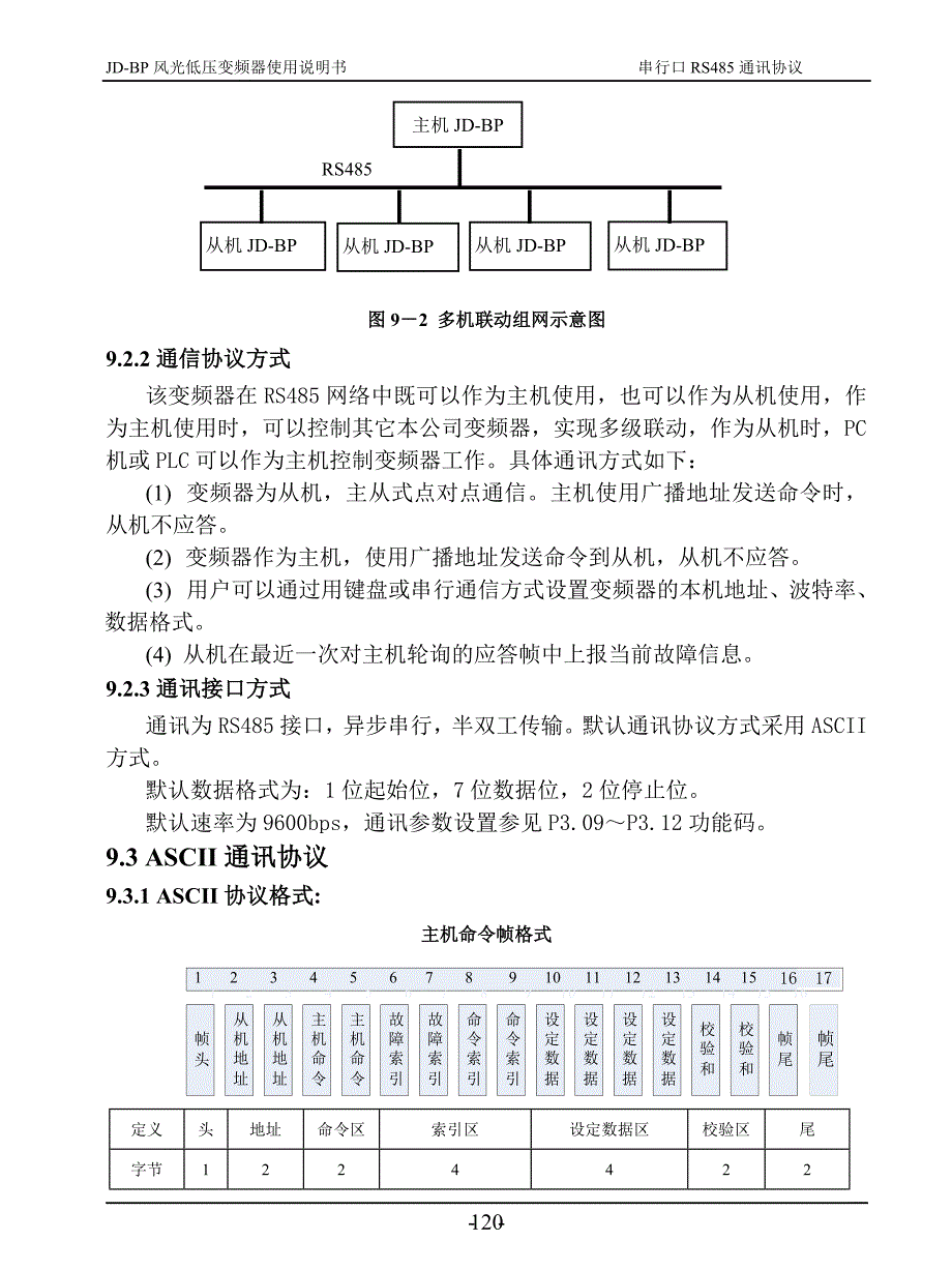 风光JD-BP串行口RS485通讯协议（第9章）－变频器说明书_第2页