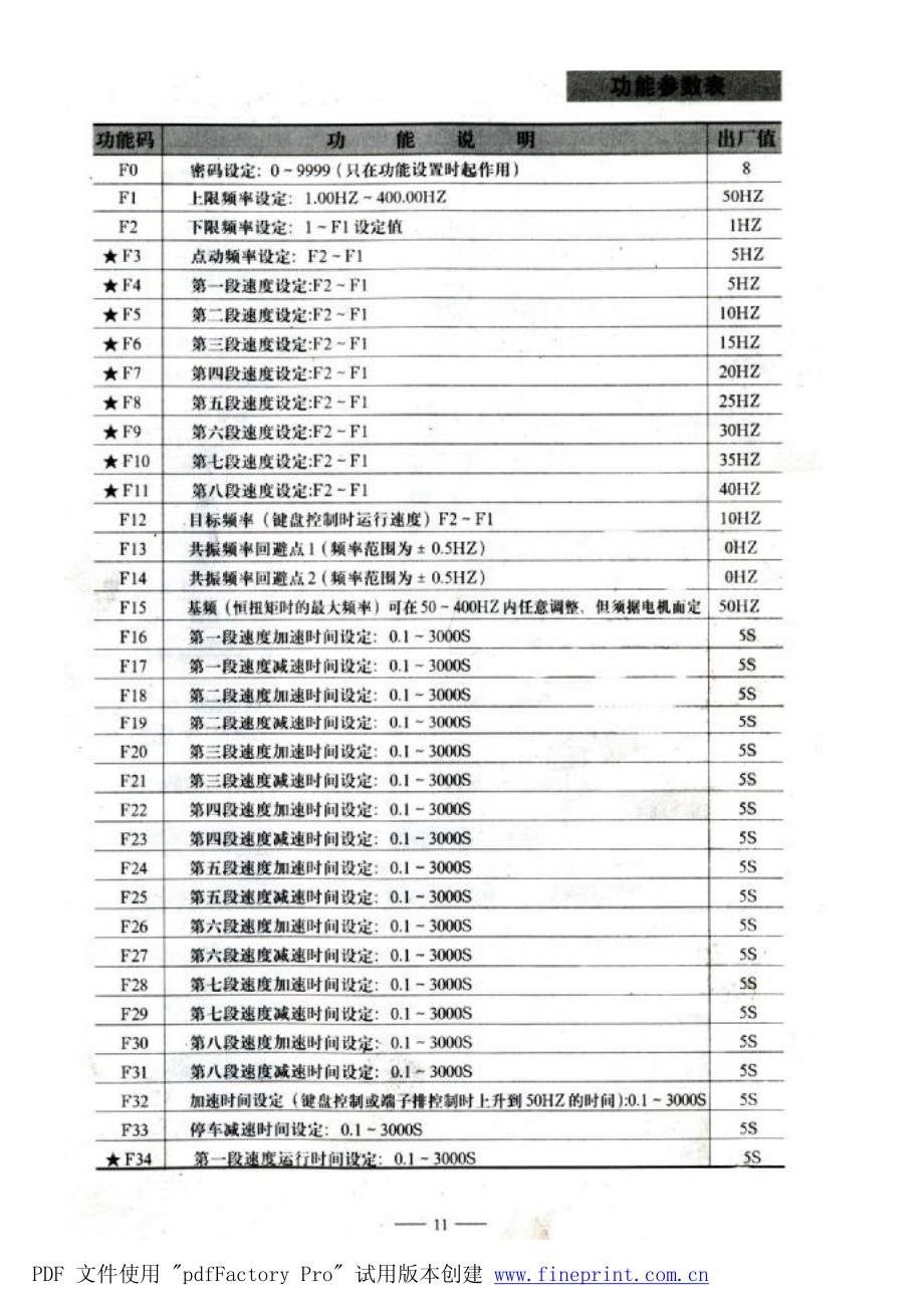 欧瑞(惠丰HFinverter)HFV－变频器说明书_第4页