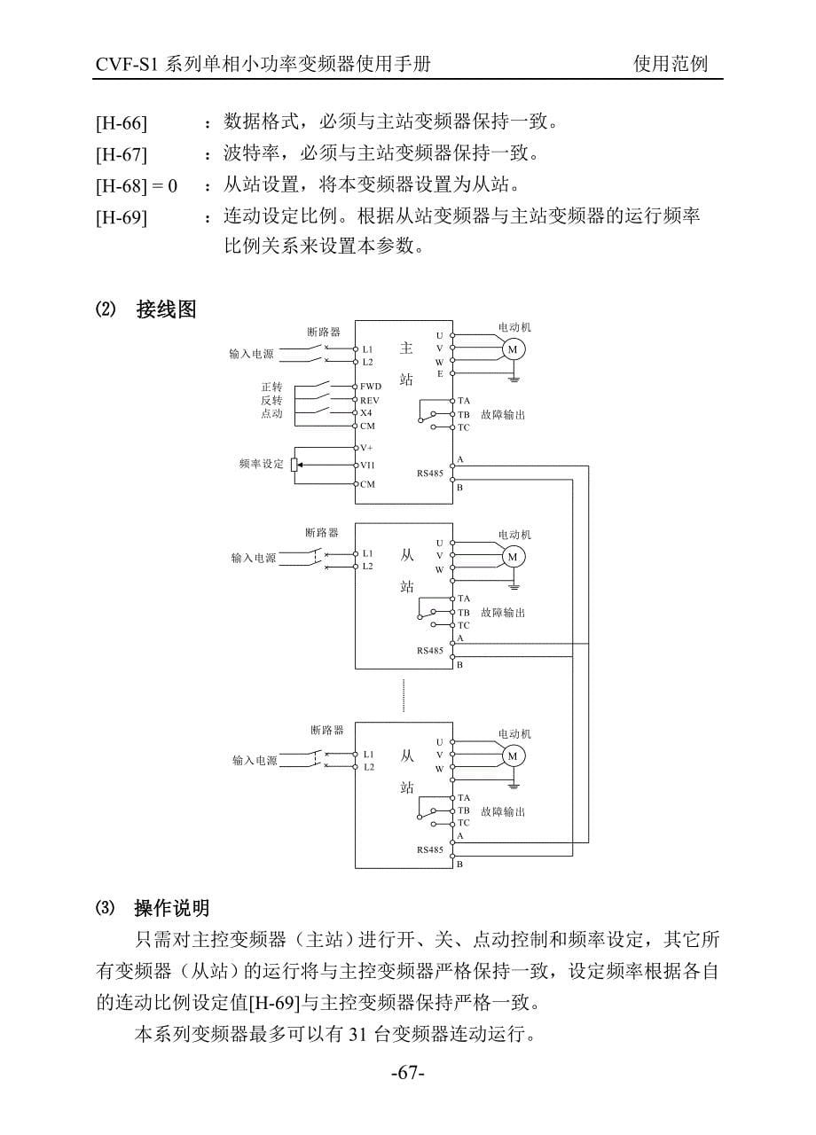 康沃(博世力士乐)S1系列变频器说明书_中文－使用范例_第5页