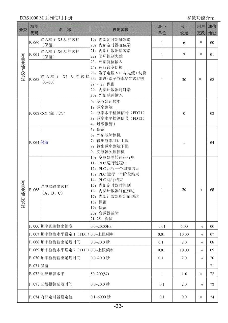 德瑞斯1000-M系列变频器参数功能介绍6（说明书）_第5页