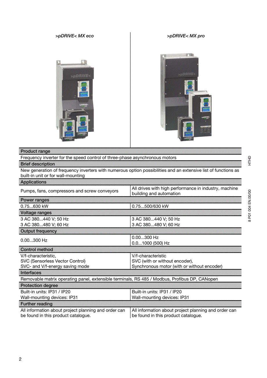 依尔通(Emotron)194.pDIVE MX－变频器说明书_第4页