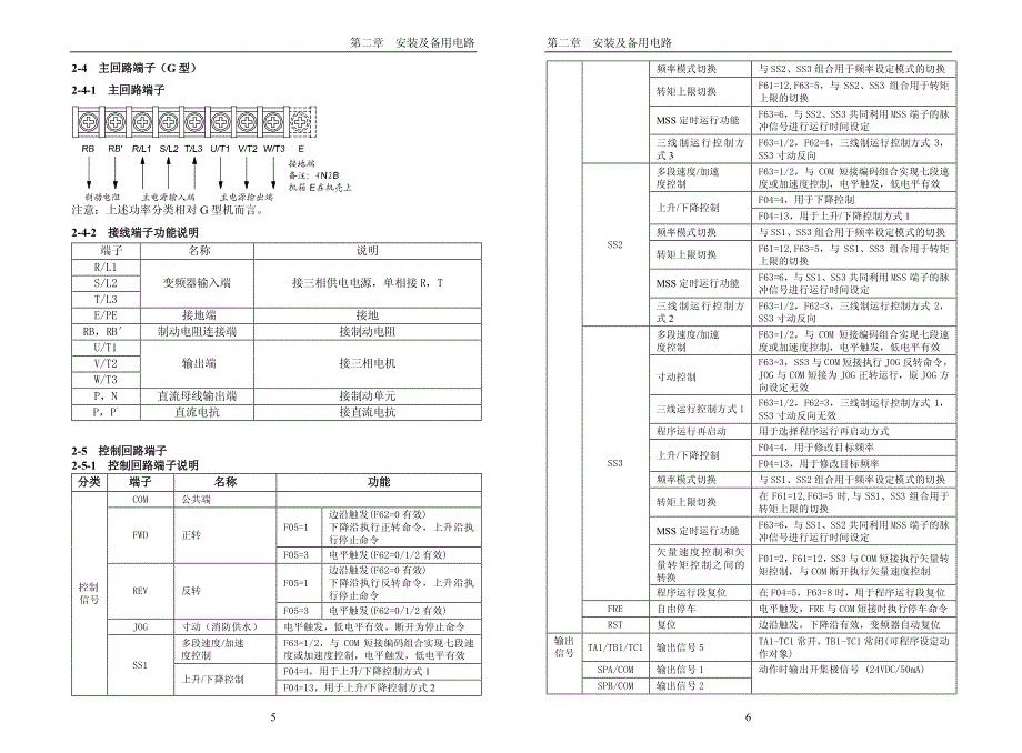 普传(POWTRAN)PI7660－变频器说明书_第4页