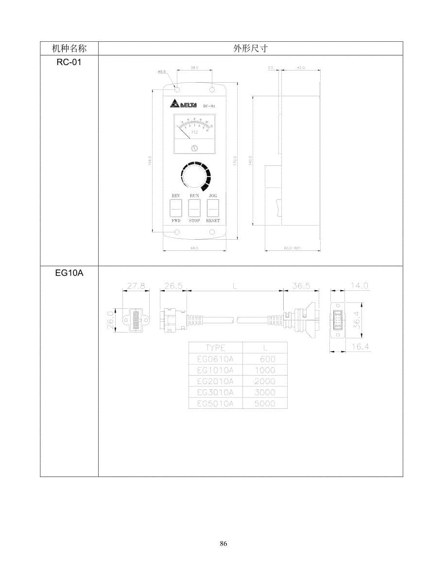 台达(Delta)APP-C－变频器说明书_第5页