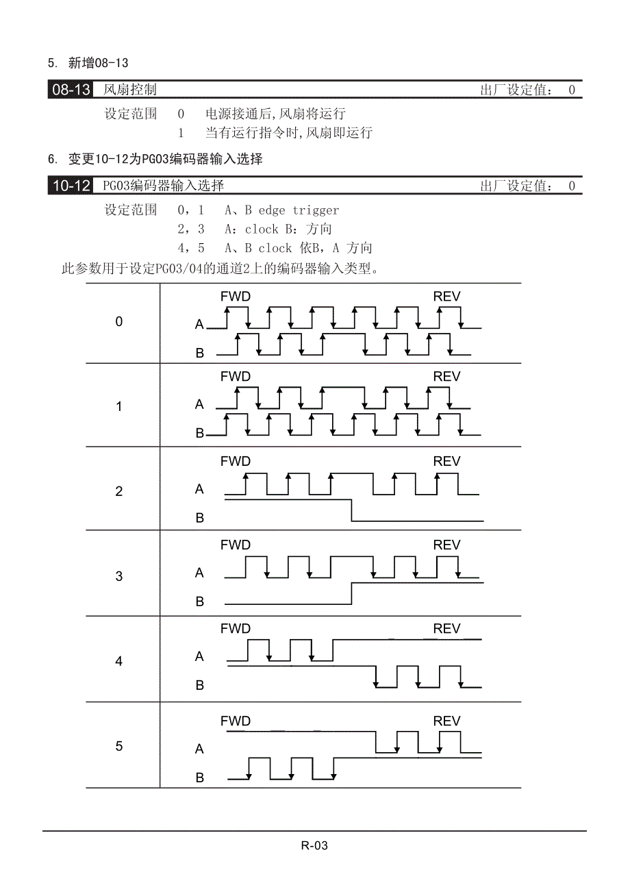 三碁(三川)(SANCH)S3000中文变频器说明书Z6_第3页