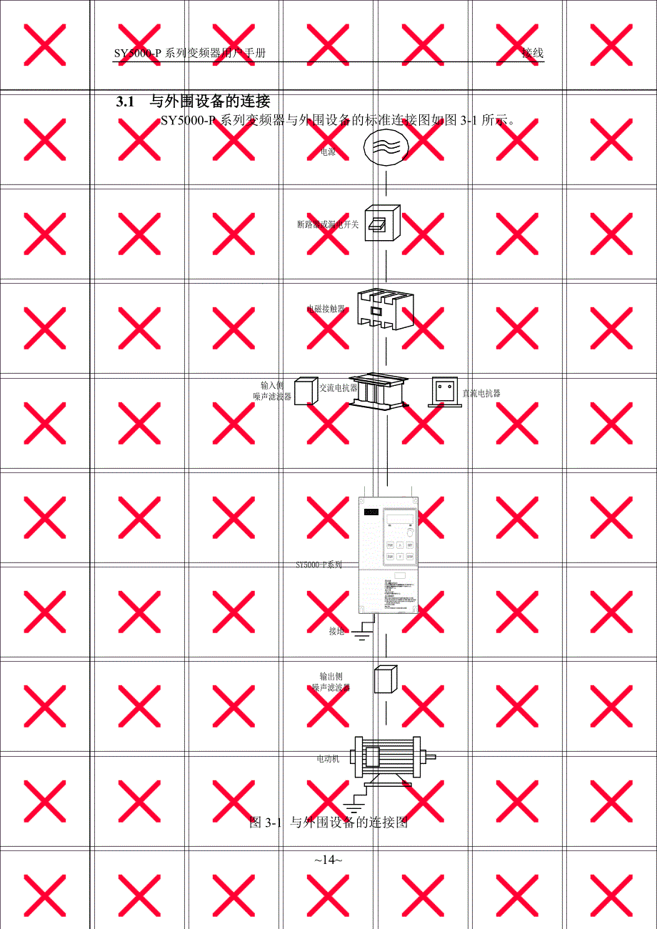 神源(SYRUNS)SY5000-P系列中文变频器说明书－SY5000-003_第2页