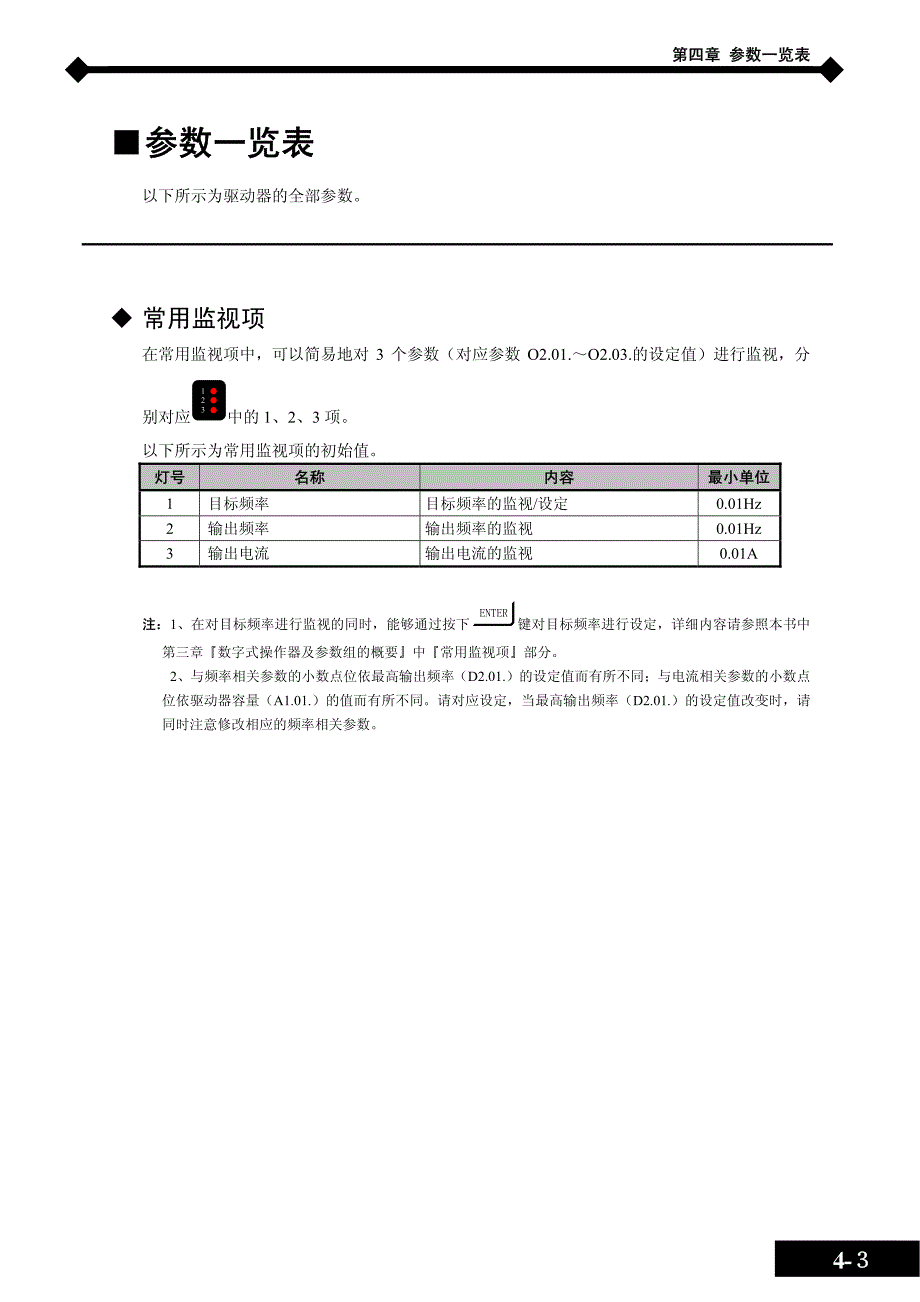 蒙德(MODROL)GL3－参数一览表－变频器说明书_第4页