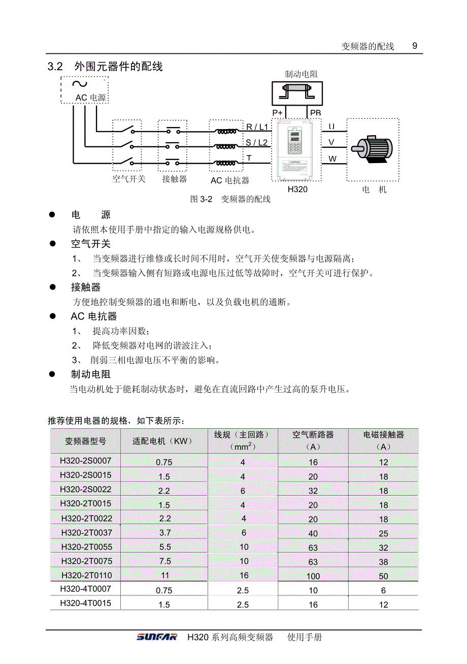 四方H320说明书－变频器的配线_第2页