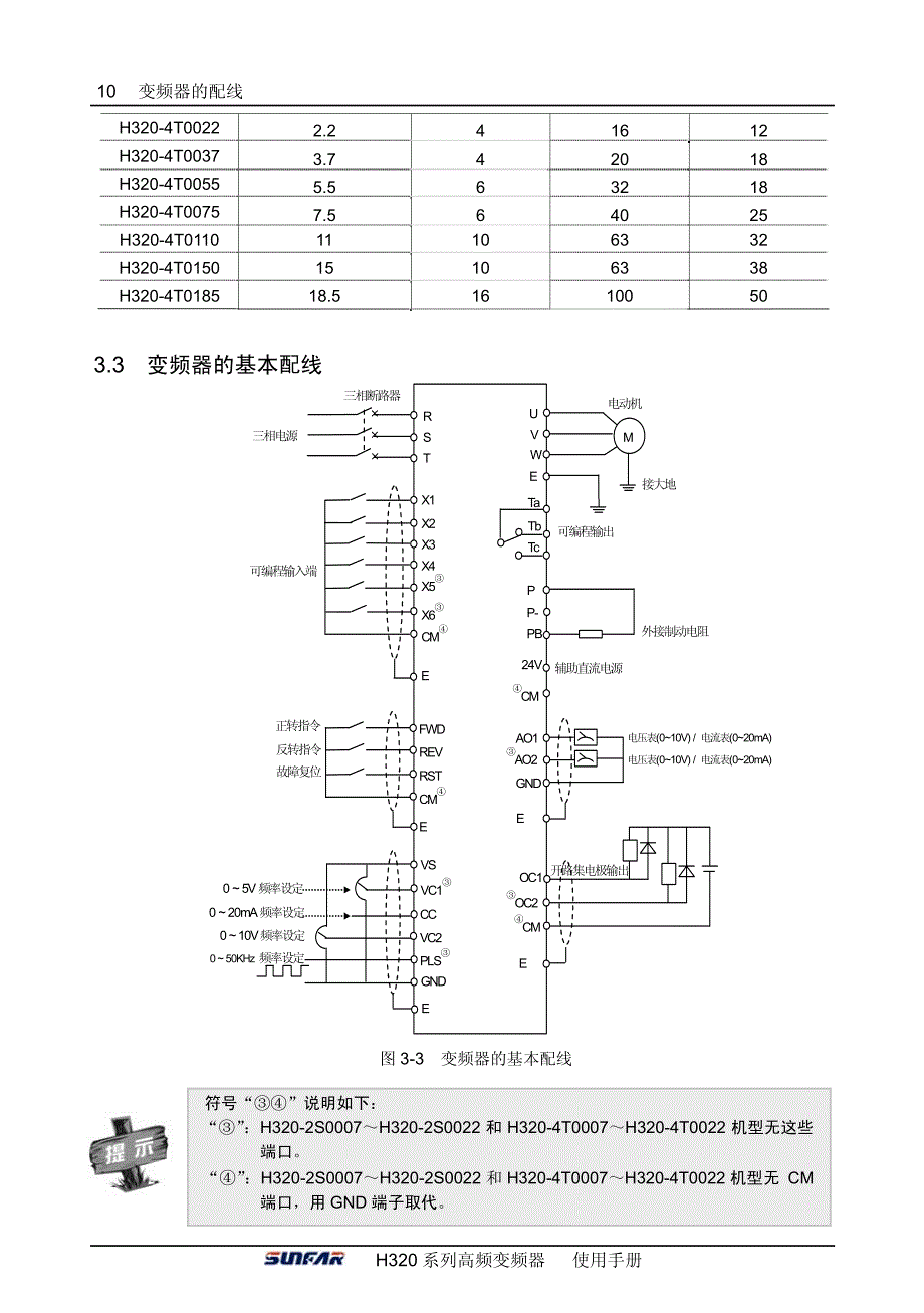 四方H320说明书－变频器的配线_第3页