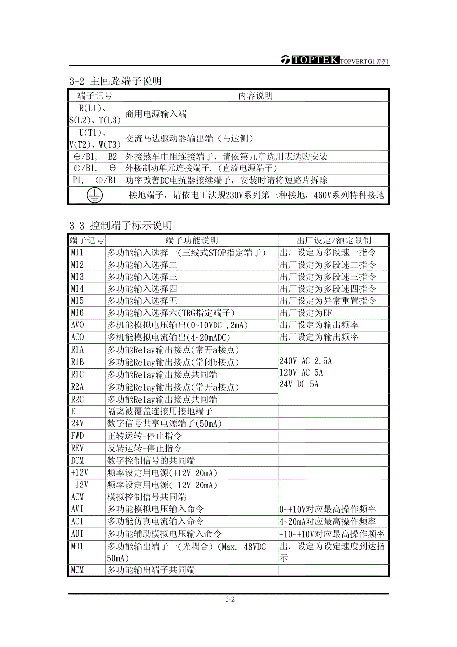 阳冈S-051130－配线-S－变频器说明书_第2页