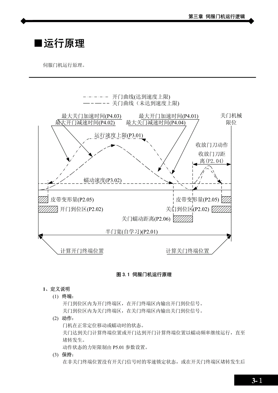 蒙德(MODROL)DDM变频器说明书－伺服门机运行逻辑及调试_第2页