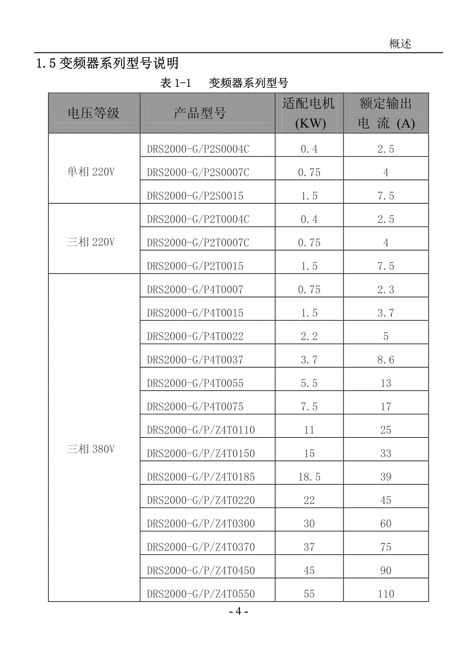 德瑞斯2000系列变频器概述4（说明书）_第4页