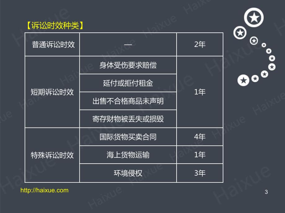 陈印 二级建造师 建设工程法规及相关知识 精讲通关 2Z208000（3） 民事诉讼制度2_第3页