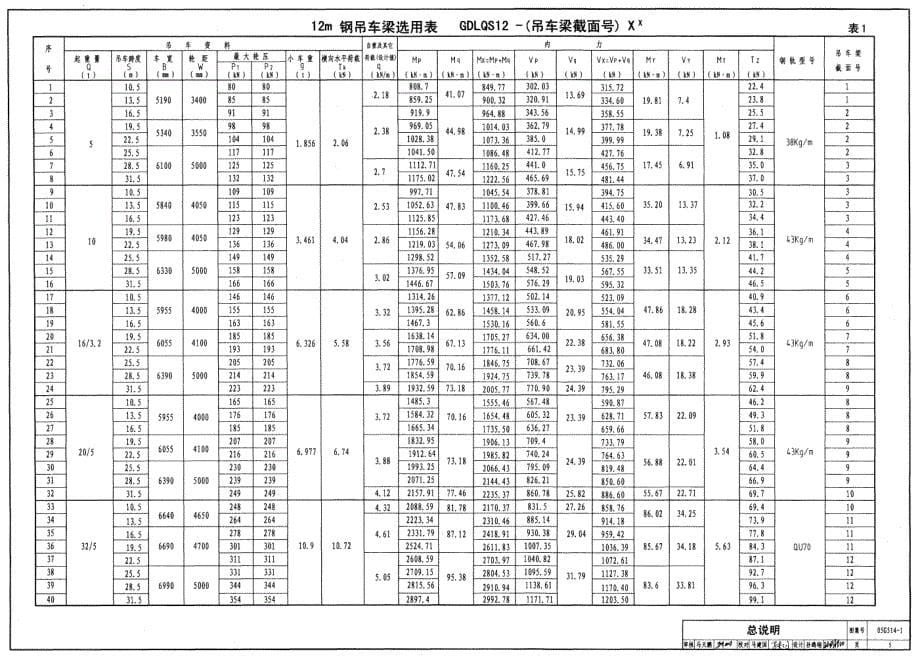 05G514-1 12m实腹式钢吊车梁轻级工作制（A1~A3）Q235钢_第5页