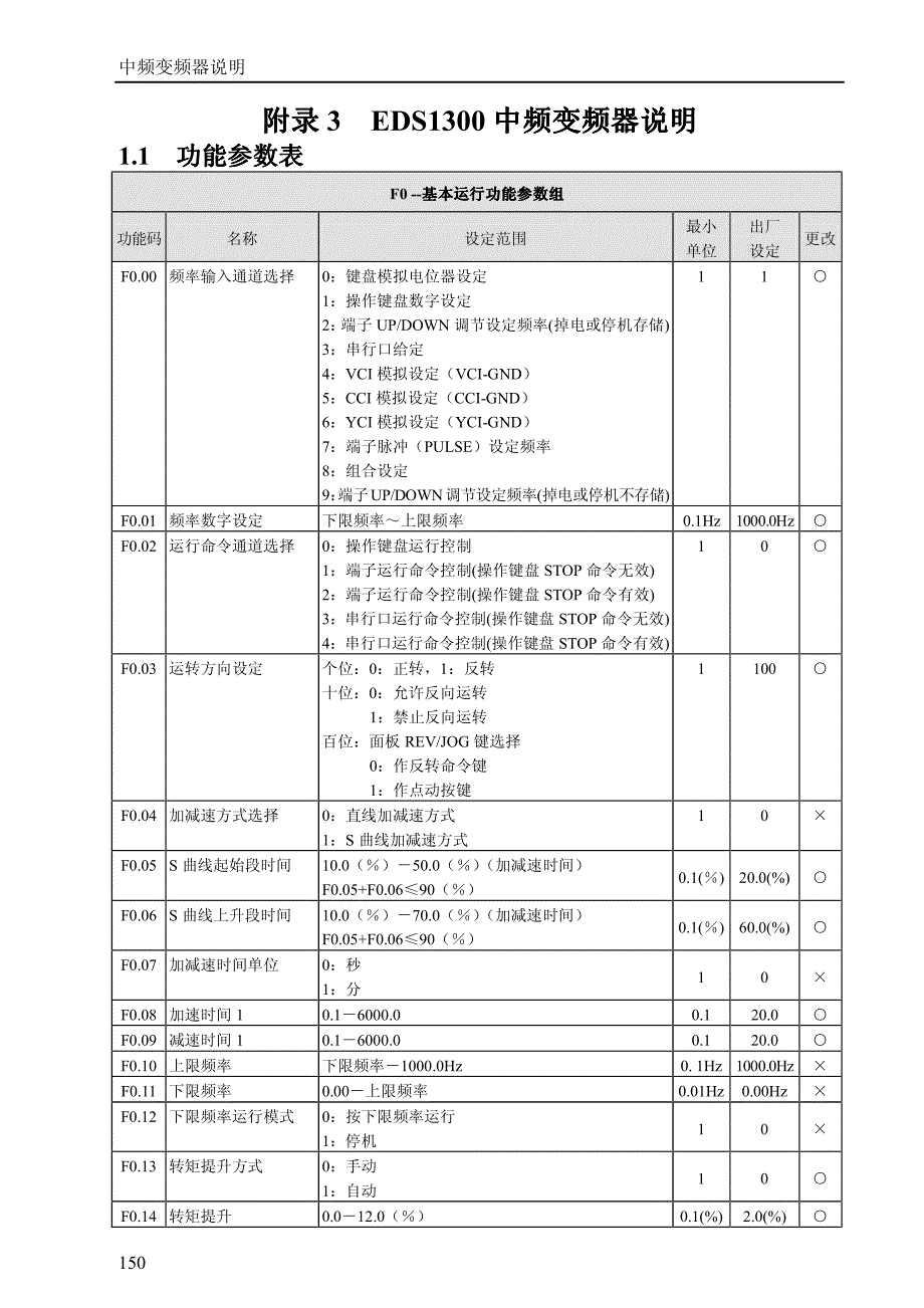 易能变频器－附录3 中频变频器说明（150-162）_第1页