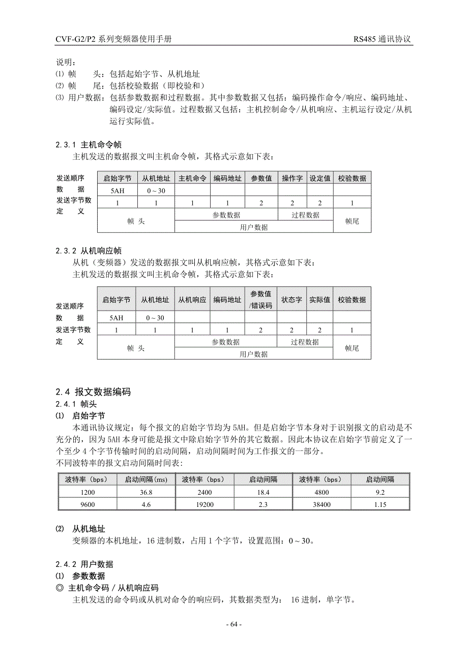 康沃(博世力士乐)G2系列大功率变频器说明书_中文－通讯协议内容_第3页