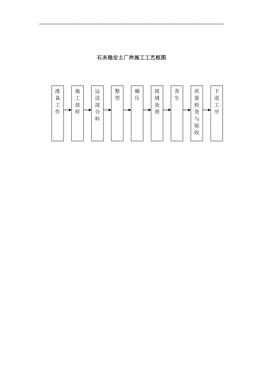 石灰稳定土厂拌施工工艺框图_第1页
