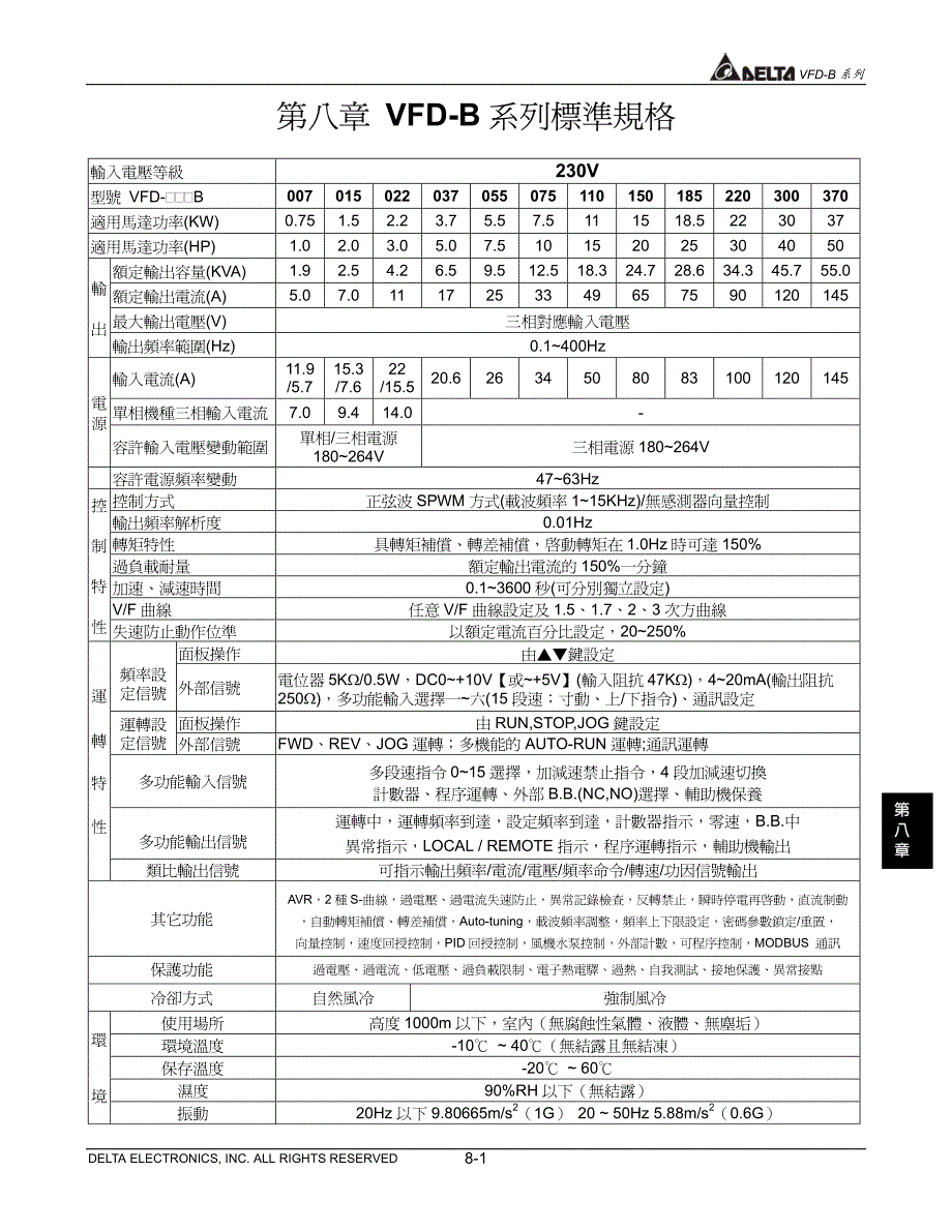 台达变频器VFD-B系列中文说明书－VFD-B系列标准规格_第1页
