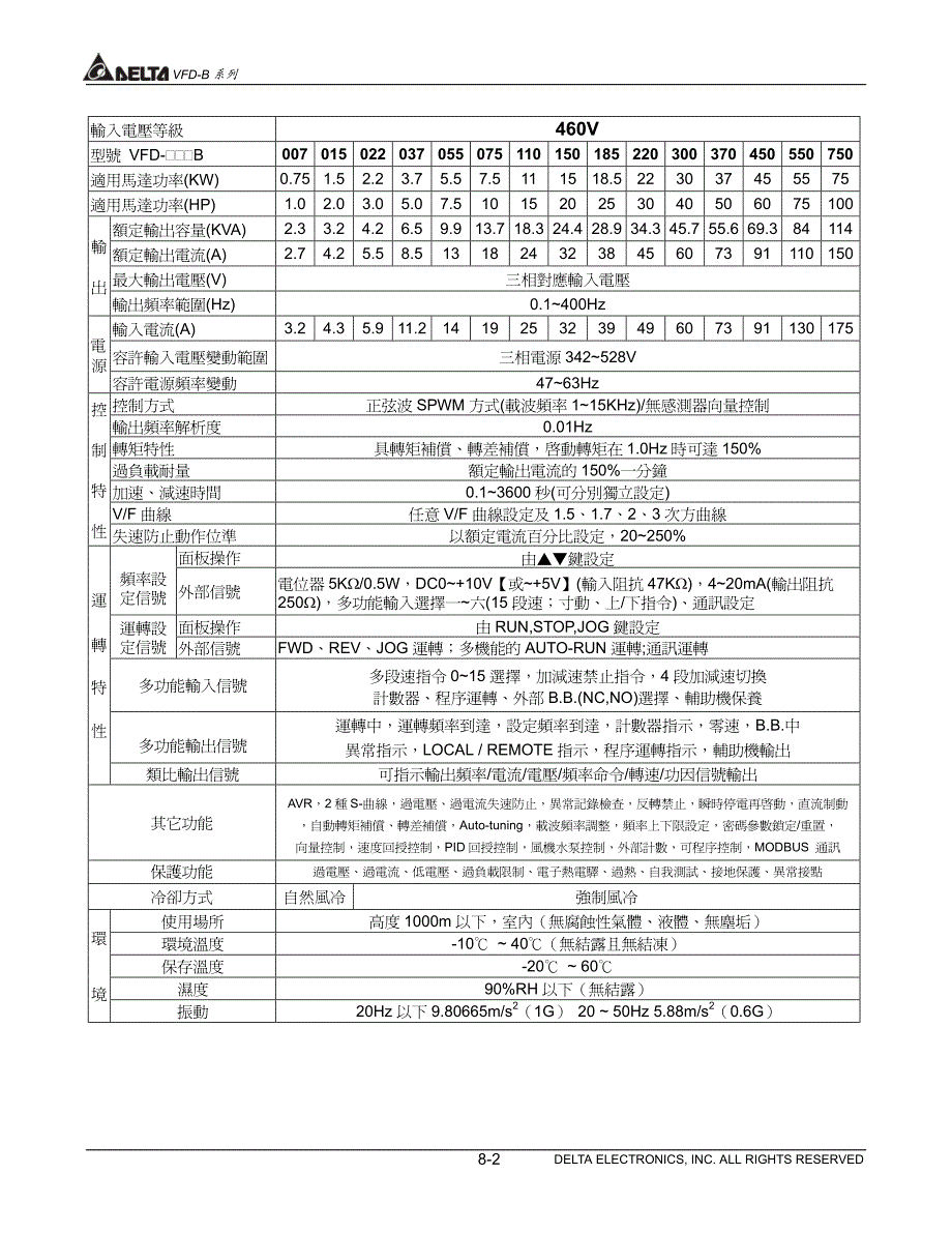 台达变频器VFD-B系列中文说明书－VFD-B系列标准规格_第2页