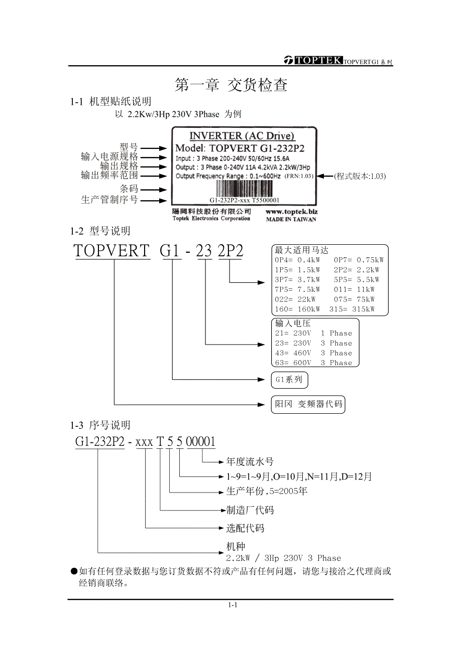 阳冈S-051130－交货检查-S－变频器说明书_第1页