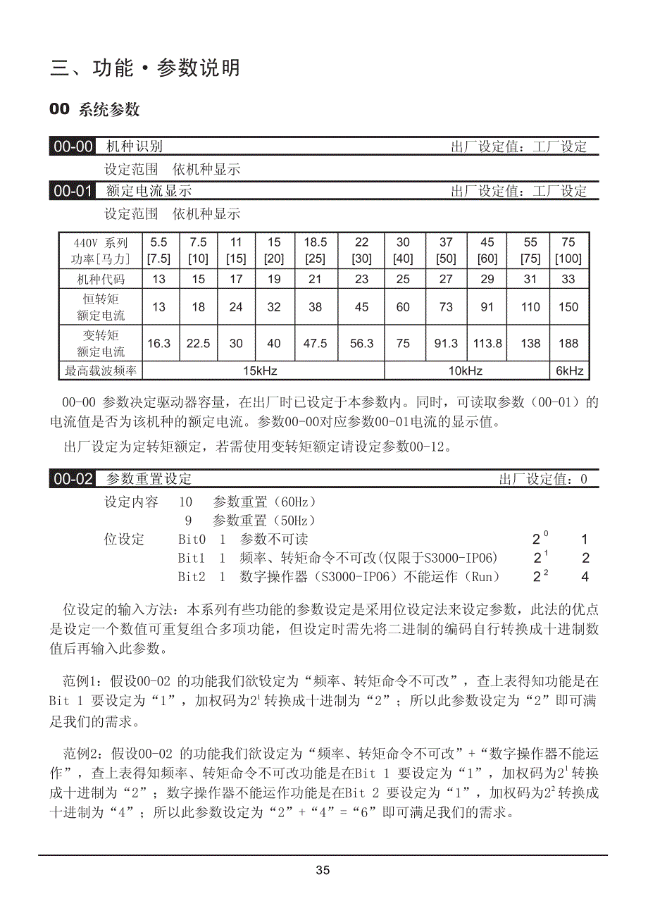 三碁(三川)(SANCH)S3000中文变频器说明书CH4030_第1页