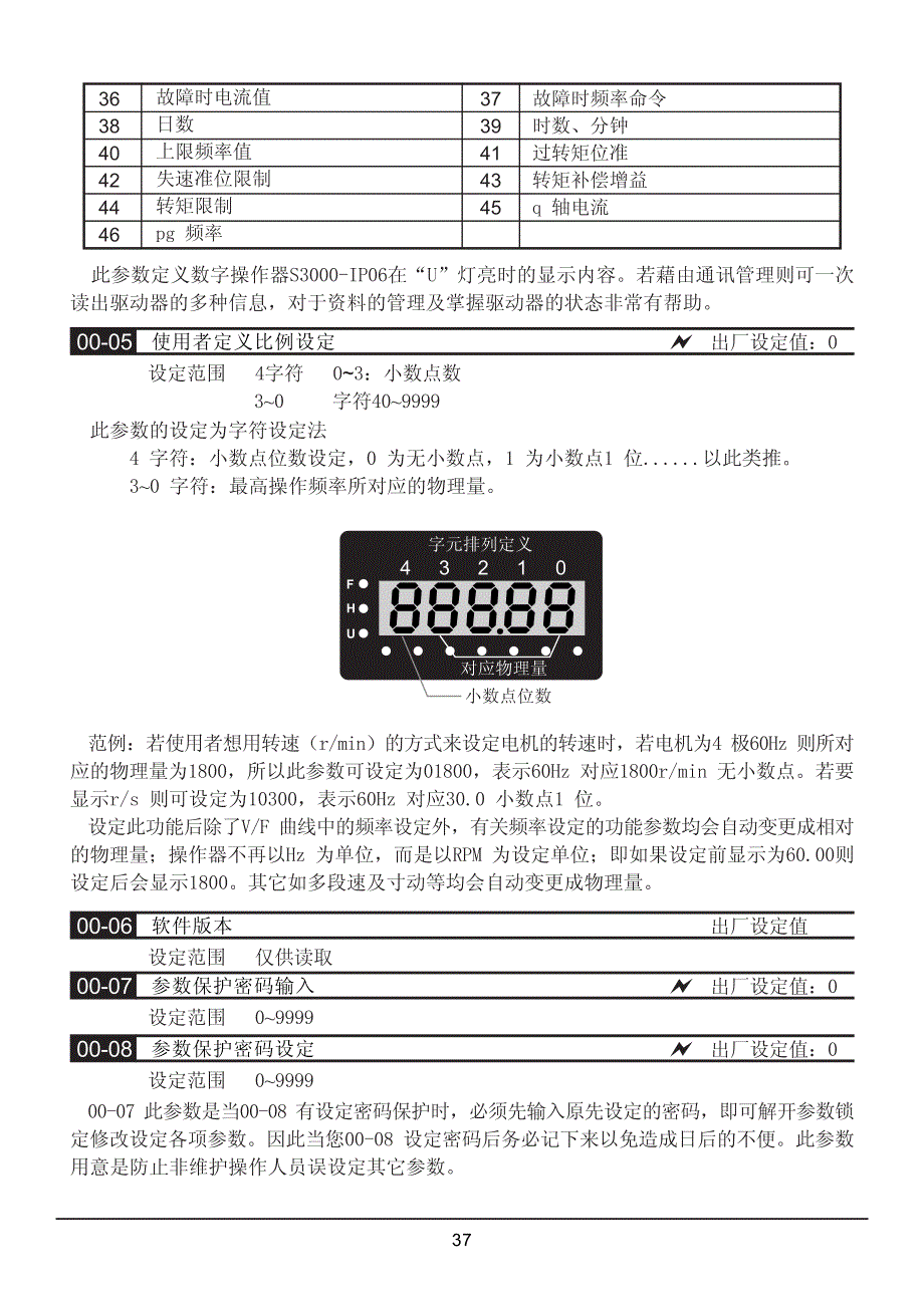 三碁(三川)(SANCH)S3000中文变频器说明书CH4030_第3页