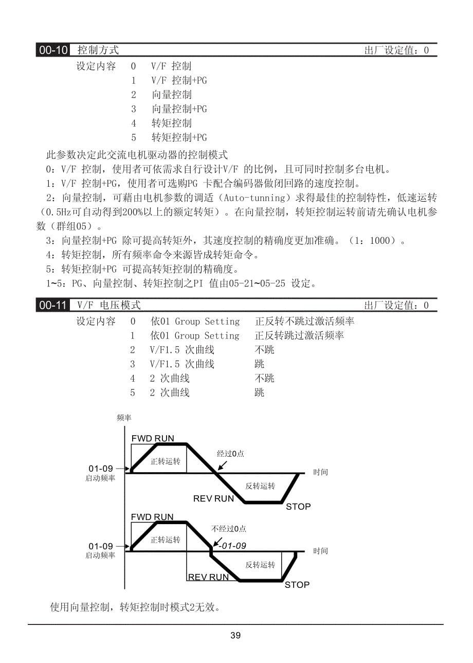 三碁(三川)(SANCH)S3000中文变频器说明书CH4030_第5页