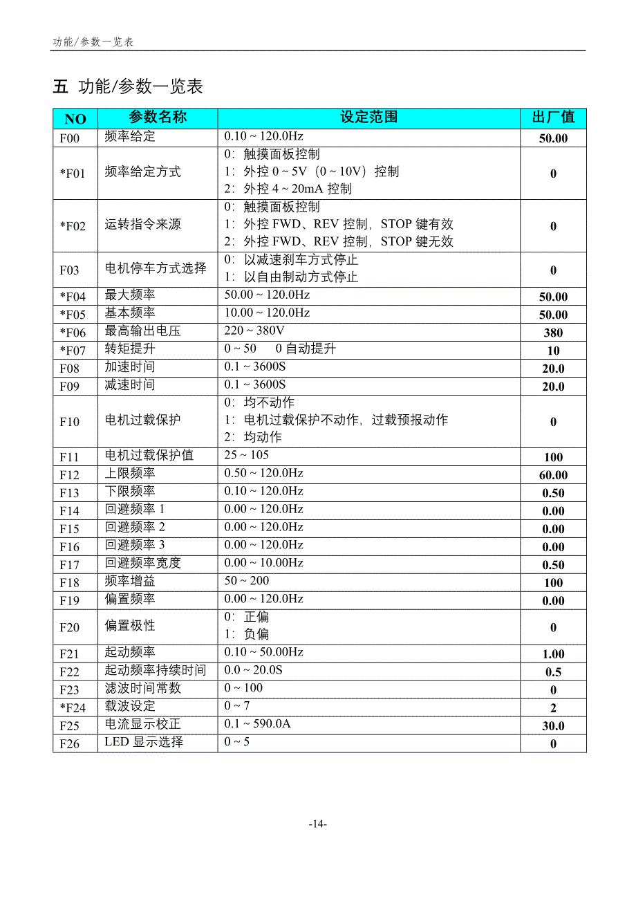 森兰(SENLAN)Bt12变频器说明书－XBT12SE_第1页