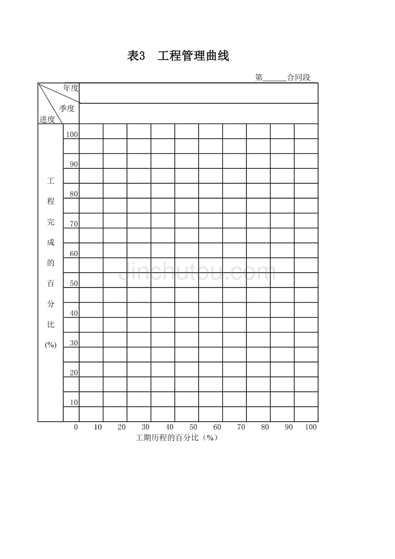 《标书写作》表3工程管理曲线_第1页