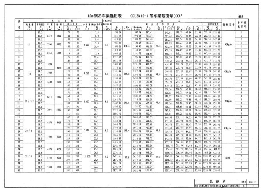 05G514-4 12m实腹式钢吊车梁重级工作制（A6、A7）Q345钢_第5页