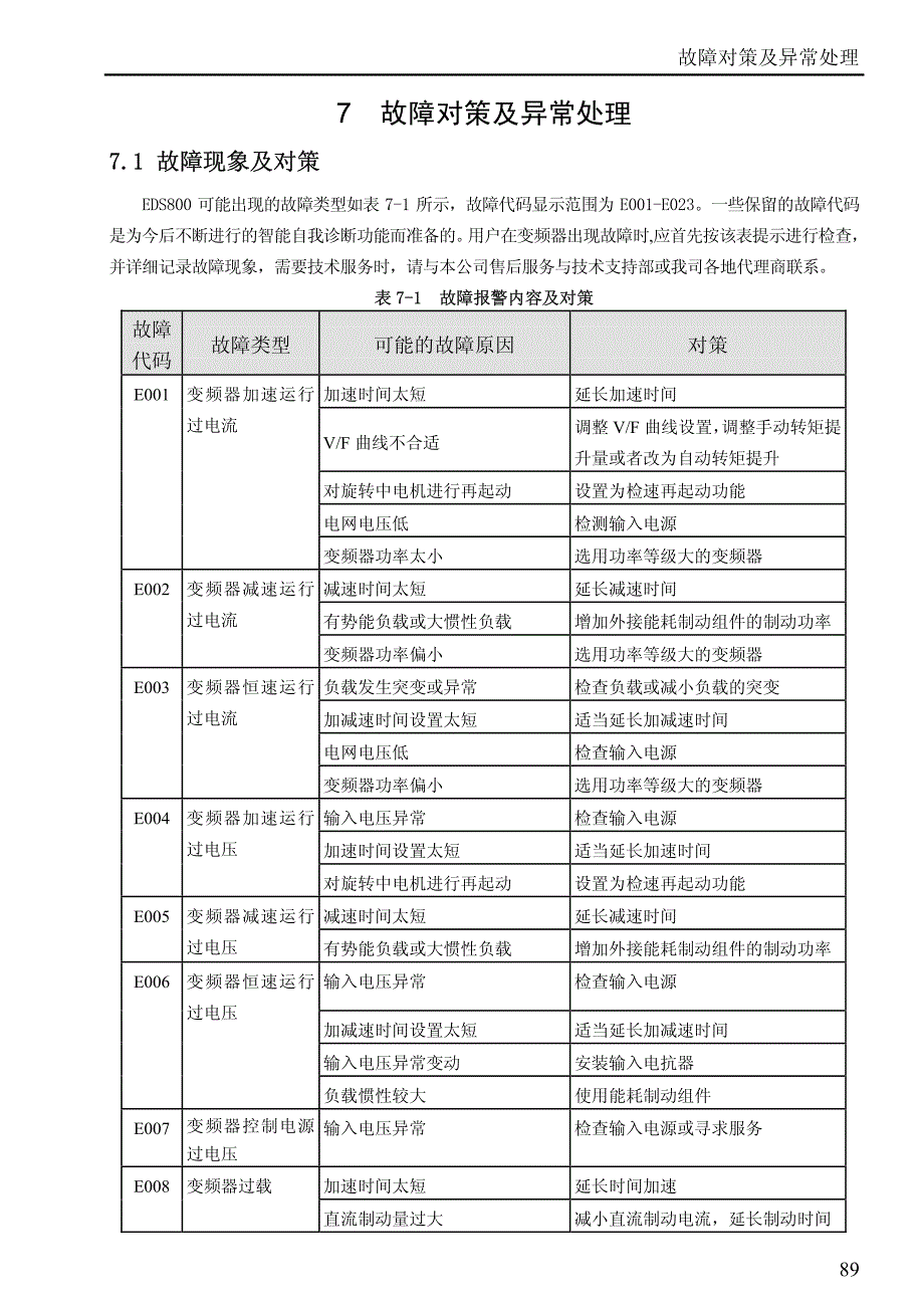 易能EDS800变频器说明书－故障对策及异常处理（89-91）_第1页