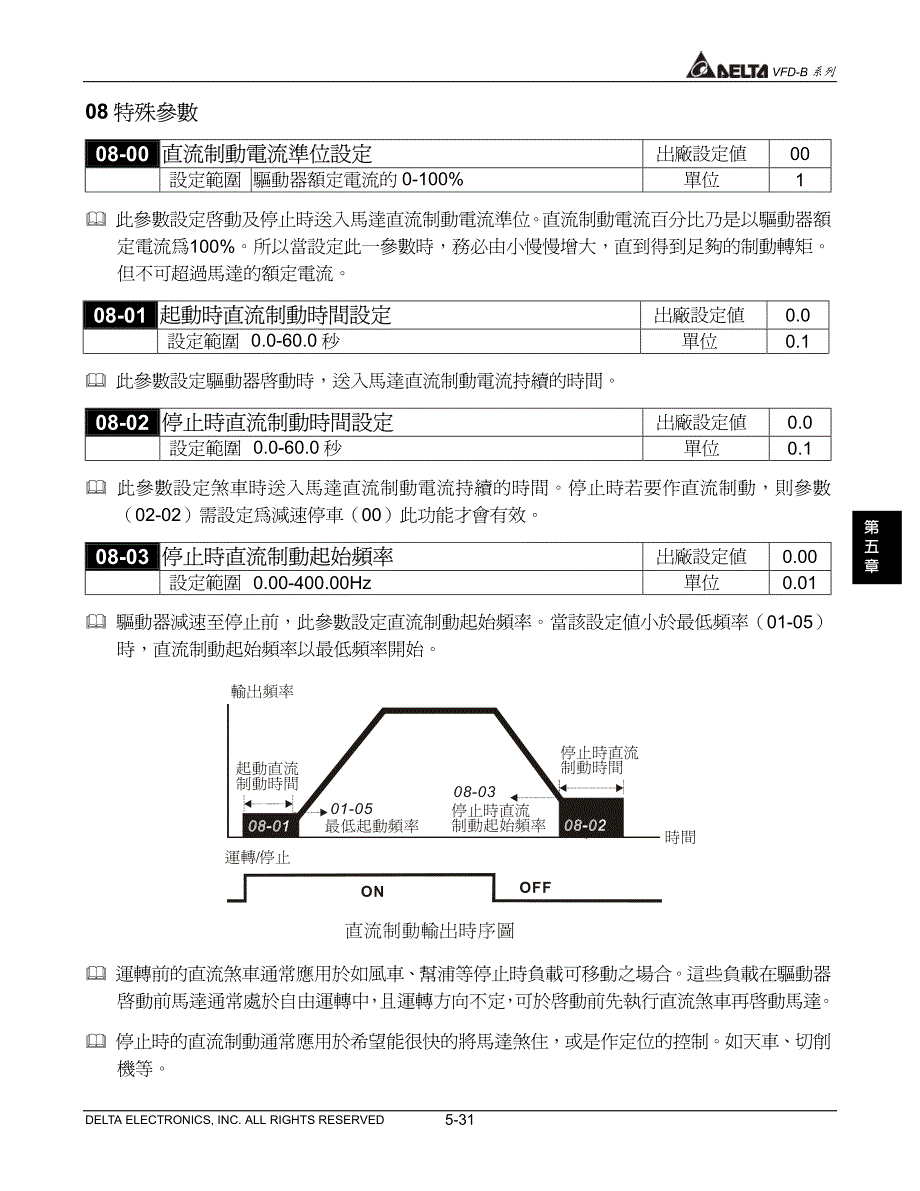 台达变频器VFD-B系列中文说明书－功能参数说明 -7_第1页