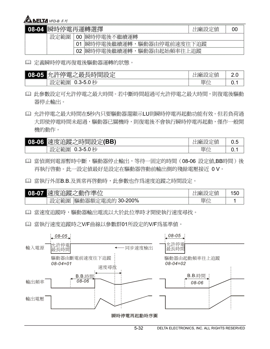 台达变频器VFD-B系列中文说明书－功能参数说明 -7_第2页