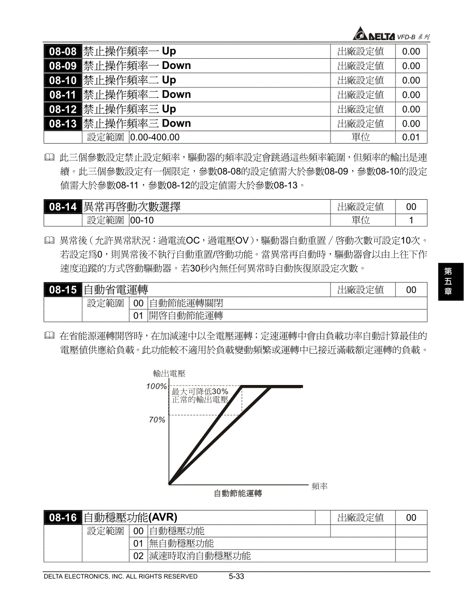 台达变频器VFD-B系列中文说明书－功能参数说明 -7_第3页