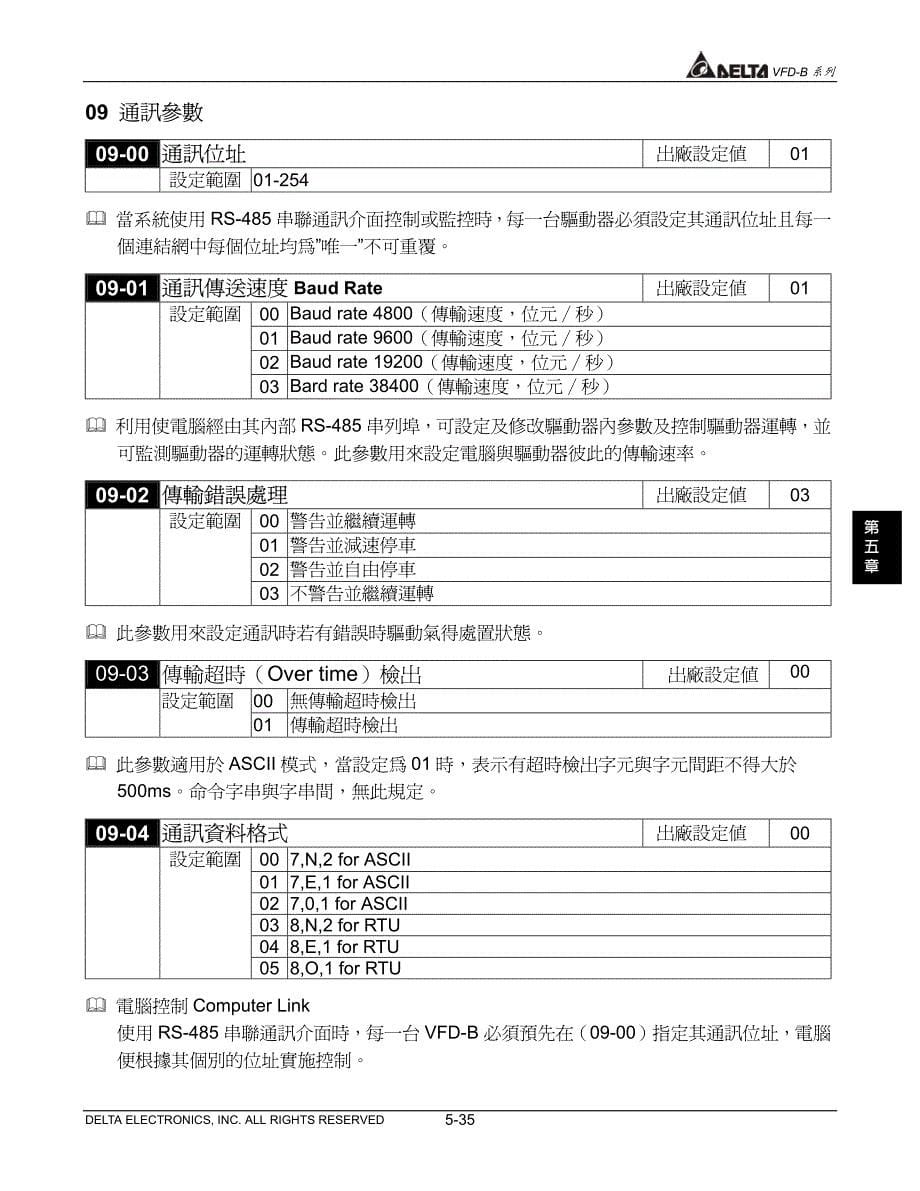 台达变频器VFD-B系列中文说明书－功能参数说明 -7_第5页