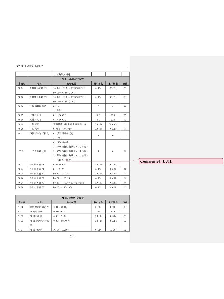 贝西(B&C)BC-2000功能参数表（第5章）－变频器说明书_第2页