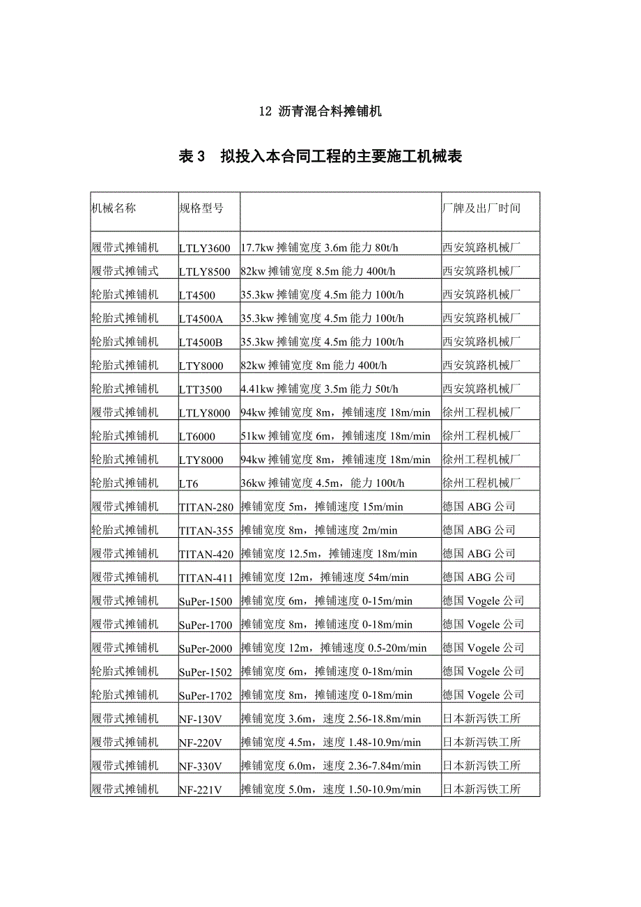 【国内施工机械】沥青混合料摊铺机_第1页